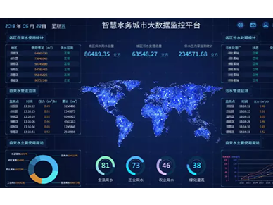 智慧水務系統