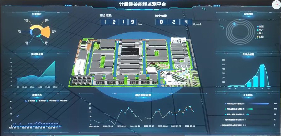 推動(dòng)智慧零碳園區(qū)建設(shè)，助力“雙碳”目標(biāo)達(dá)成