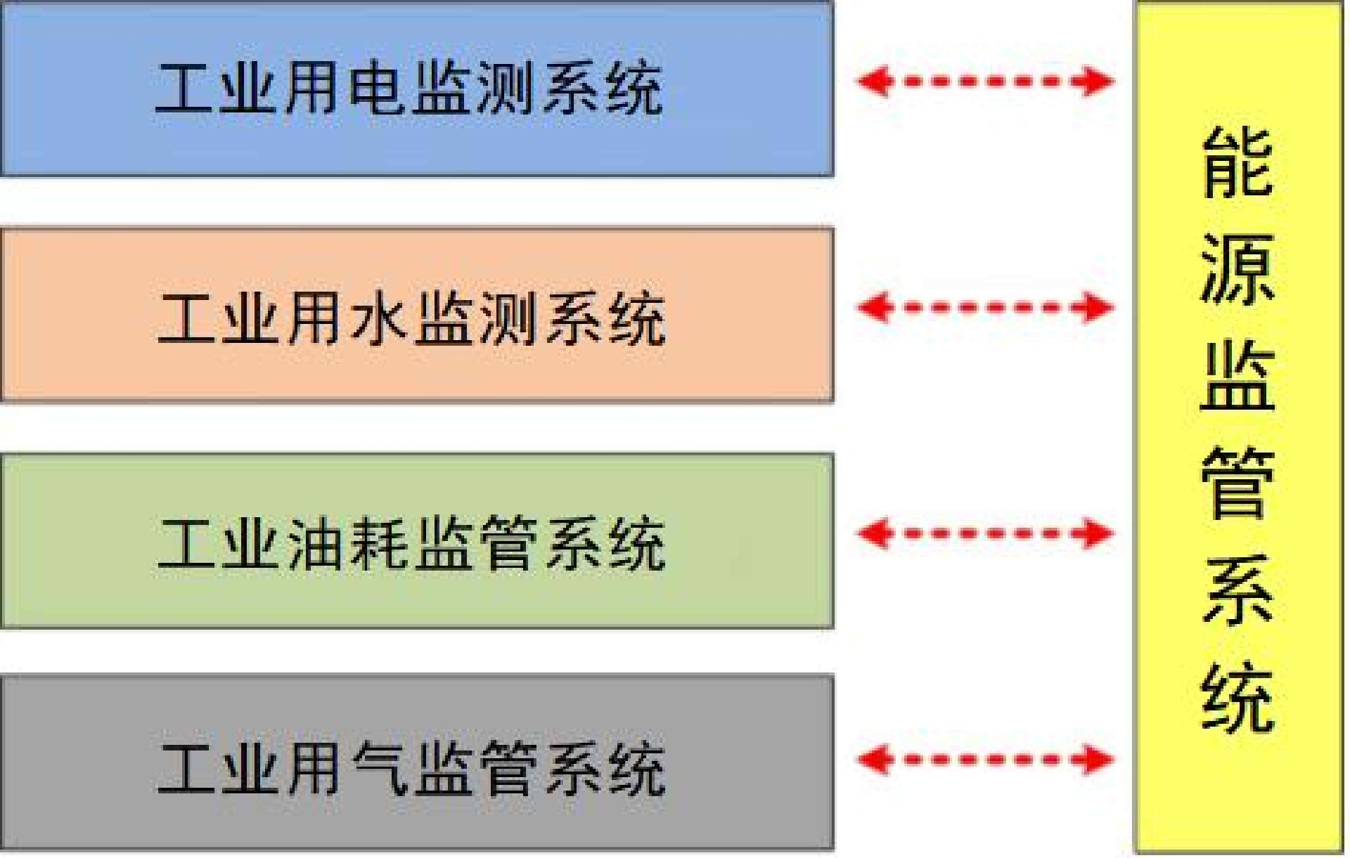 XX集團園區能源監管系統技術方案_Page13_Image1.jpg